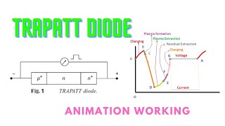 TRAPATT Diode in Hindi I Working of TRAPATT Diode in Hindi [upl. by Atsyrc890]