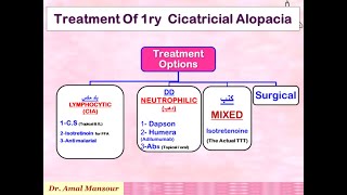 1ry Cicatricial Alopacia Causes amp Treatment [upl. by Etteuqal]