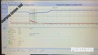 Charging system test with PicoScope [upl. by Eadith]