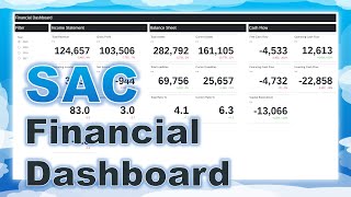 Financial Dashboard Medartis with SAP Analytics Cloud SAC [upl. by Clint]