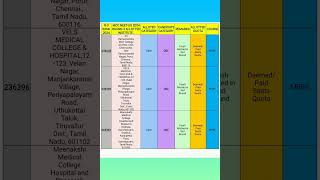 MCC ROUND3 MBBS DEEMED UNIV ALL CAT CUTOFFNEETUG 2024neetugcutoffdeemedfeesdeemedmccmbbs [upl. by Brose]