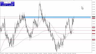 EURUSD Technical Analysis for December 26 2023 by Chris Lewis for FXEmpire [upl. by Gaulin176]