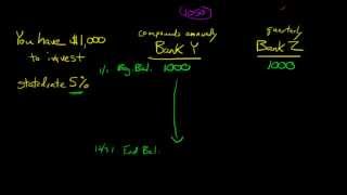 Explanation of the Effective Annual Rate of Interest EAR [upl. by Laehcim]