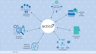 Credit Decisioning Software by ACTICO [upl. by Yrome]