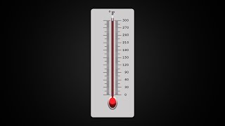 Temperature scales Fahrenheit Celsius Kelvin [upl. by Center]