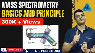 Part 1 Mass Spectrometry  Basics and Principle [upl. by Kipton446]