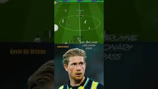 Efootball de bruyne visionary passfootballrealmadrid footballer trending shorts ronaldo edit [upl. by Sanfo]