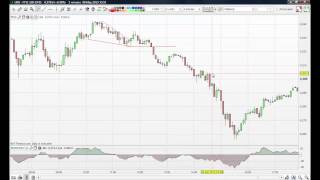 FTSE 100 Trading Review Day Trading the FTSE [upl. by Chem]