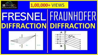 Diffraction of light Fraunhofer and Fresnel Diffraction👌 Physics WATCH COMPLETE VIDEO [upl. by Fay]