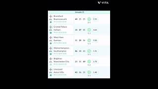 Predicciones premier league 9112024 premierleague manchestercity futbol [upl. by Eilagam909]