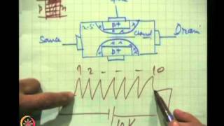 Mod05 Lec22 FETs ans MOSFET [upl. by Jr]