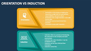 INDUCTION AND ORIENTATIONHRM [upl. by Enomsed688]