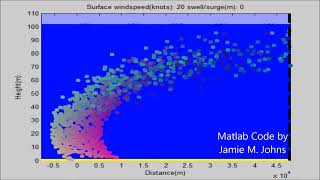 Matlab Animation fluid dynamics  oceanograpghy  ekman transport time lapse [upl. by Warrenne]