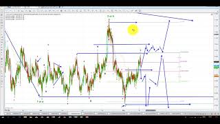 Elliott Wave Analysis of Gold and Silver as of 13th May 2018 [upl. by Anytsyrk814]