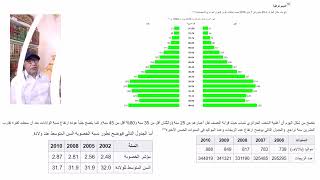 الديموغرافية والعطلات والأجازات الرسمية فى الجزائر؟ [upl. by Rhoda]