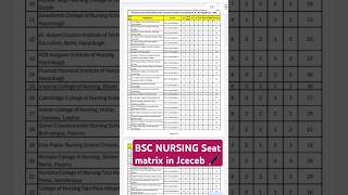 Bsc nursing seat matrix in jceceb for second round  Bsc nursing nursing ytshorts medico [upl. by Hiamerej181]