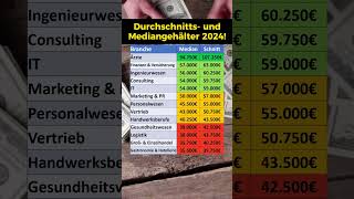 Durchschnitts und Mediangehälter 2024 [upl. by Jesse]