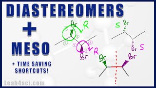 Enantiomers Diastereomers and Meso Compounds Multiple Chiral Centers [upl. by Schrader]