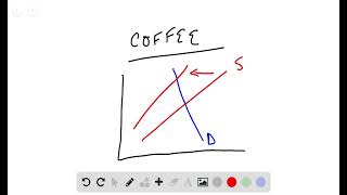 Cups of coffee and donuts are complements Both have inelastic demand A hurricane destroys half the [upl. by Gerti]