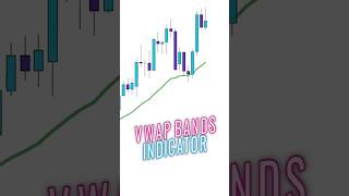 the Best VWAP Bands Indicator for Profitable Trades 💹 fortunetalks shorts [upl. by Ydnirb394]