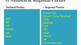 Political Parties amp Party System in India by Latha K V Assistant Professor [upl. by Adahs]