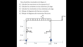 del pórtico mostrado realizar los diagramas de fuerza cortante y momento flector [upl. by Nonaihr336]