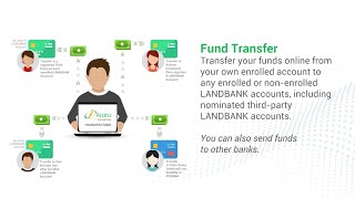 How to use the Fund Transfer feature of LANDBANK iAccess [upl. by Anilorak733]