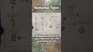 Elemental Types Part 1 tcg ultrascan pokemonart fakemon tradingcards handmade pokemon [upl. by Belter]