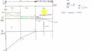 Shear and Moment Diagram for Beam with Hinge  Mechanics of Materials [upl. by Anyahs929]