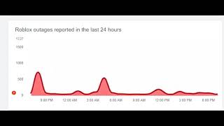 Roblox outages reported in the last 24 hours [upl. by Thrift937]