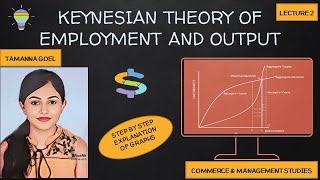 Keynesian Theory of Employment and Output  with graphs  Step by Step  Lecture 2  BCOM  🌱🌼 [upl. by Anwadal]