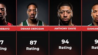 NBA 2K24 Highest Rated Players Top 36 [upl. by Wareing]