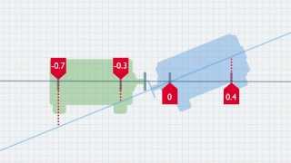 Shaft Alignment Concepts Offset amp Angularity [upl. by Quartis384]