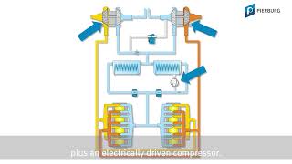 Simply explained Recirculation valve  Register charging  Biturbo mode [upl. by Koa]