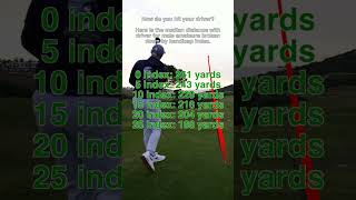 Driving distance for everyday golfers how far do you hit your driver [upl. by Madoc]