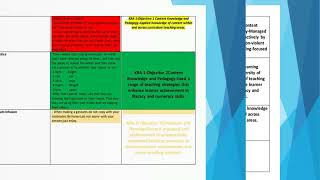 COT LESSON PLAN GRADE 1 with ANNOTATIONS [upl. by Ringsmuth]