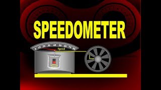 Speedometer  Application Of Eddy Current  Physics4students [upl. by Akemihs]