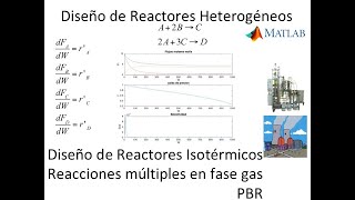 6 Diseño de Reactores Heterogéneos Reacciones múltiples con caída de presión usando MatLab [upl. by Ellah945]