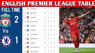 ENGLISH PREMIER LEAGUE TABLE UPDATED TODAY  PREMIER LEAGUE TABLE AND STANDING 20242025 [upl. by Anilys3]