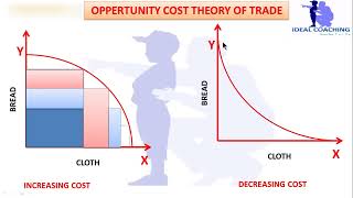 HABERLERS OPPORTUNITY COST THEORY OF TRADE HINDI [upl. by Ocker]