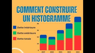 Comment construire un histogramme  Guide Complet [upl. by Konyn215]