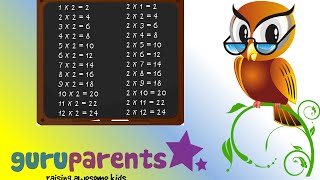 Times Tables Song 2 Slow Version  Multiply by two for beginners [upl. by Buna445]