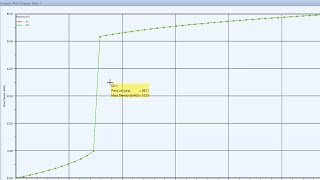 HYSYS Tutorial 32 CO2 Stream Analysis [upl. by Leveridge]