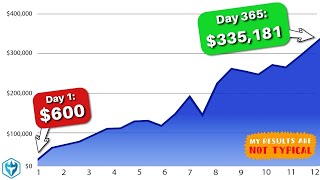 How I turned 600 into 335181 in 1 Year Trading 2hrsDay [upl. by Eiramlirpa]