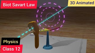 Biot Savart Law in 3D Animation Oersted Experiment Class 12 NEET JEE MAIN [upl. by Barolet]