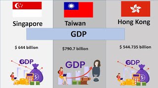 Singapore Economy Vs Hong Kong Economy Vs Taiwan Economy Comparison  2022 data [upl. by Idnar]