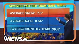 How much snow can we expect in November [upl. by Friday]