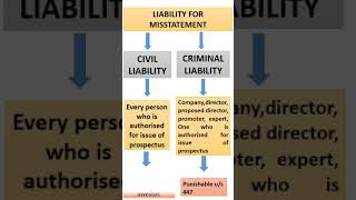 Liabilities for Mis statement in prospectus companiesact2013 companylaw prospectus [upl. by Anett]