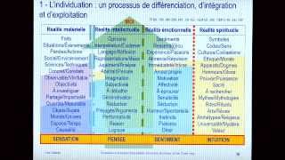 Comprendre le processus dindividuation à la lumière des travaux de Carl Gustav Jung [upl. by Tremaine]