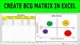 How to Create a BCG Matrix in Excel  BCG Matrix  BCG Matrix Example Excel [upl. by Frans269]